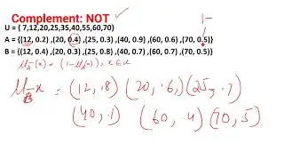 What are the Fuzzy Logic Operations/Properties in AI?