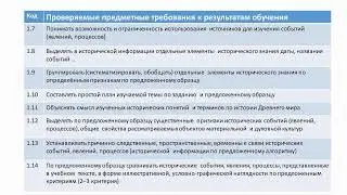28.04 Реализация требований ФГОС ООО при изучении истории Древнего мира (2022-2023 уч.г.)