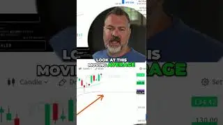 Best Strategies for Trading Based on Moving Averages