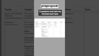 Жанр для сюжета фильма #сценарноемастерство #какпридуматьсюжет  #курсысценаристов