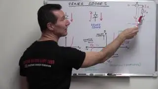 EEVblog 