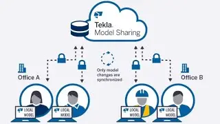 Smart working e collaborazione: Tekla Model Sharing o Tekla Multi-User?