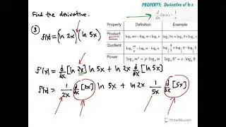 The Derivative of the Natural Log Function and the Log Rule for Integration