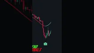 This new Free indicator is gaining popularity on TradingView 
