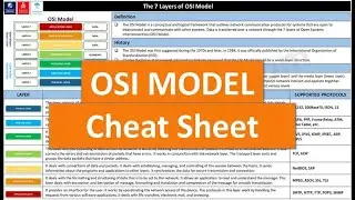 OSI Model Cheatsheet 