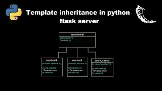 Template inheritance and template splitting in python flask server jinja templates