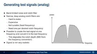 Understanding Noise Power Ratio