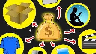 Multiple Streams of Income Ideas