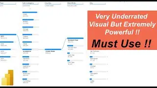 The Most Powerful Visual in PowerBI for your Analysis | Decomposition Tree | PowerBI Tutorial