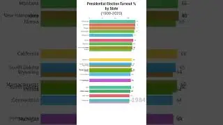 Presidential Election Turnout % by State (1900-2020)