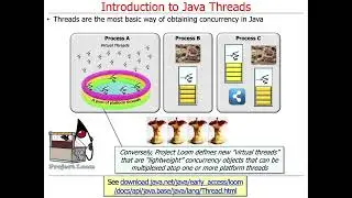 Introduction to Java Threads