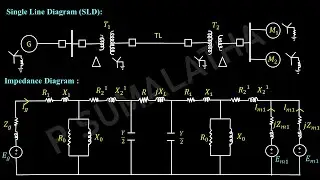 SINGLE LINE DIAGRAM OF POWER SYSTEM NETWORK