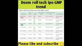 Deem roll tech ipo gmp trend | deem roll tech ipo gmp | deem roll tech