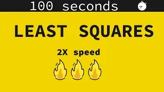 Least Squares Explained 2022