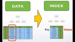 How To use SQLite Index And Explain Query Plan Command On Ubuntu Linux