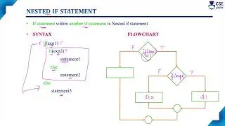 Nested if statement in C | Control Statements | Lec 56 | C Programming Tutorials