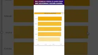 Display TopN Values Dynamically Using a Slider with Field Parameters in Power BI | MiTutorials
