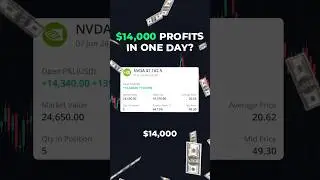 The best AI trading indicator on TradingView in 2024!