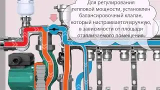 Водяной теплый пол VALTEC. Схема Работы с насосно-смесительным узлом