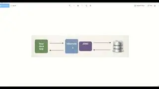 Hibernate Configuration File