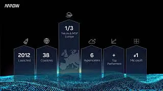 Introducing ArrowSphere cloud - 2024