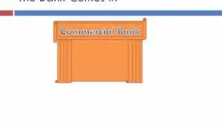 How Mortgages Work?  Part 1