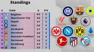 Review Premier League, Serie A, Bundesliga, La Liga, Ligue 1 results #standing #arsenal #acmilan