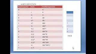 CONVERTING INFIX EXPRESSION INTO POSTFIX EXPRESSION A+(B*C-(D/E^F)*G)*H