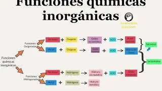 Funciones químicas inorgánicas