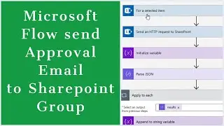How to send approval Email to SharePoint Group using MicroSoft Flow or Power Automate