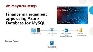 Finance management apps using Azure Database for MySQL | Azure system design | Azure Architecture