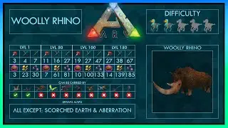 Woolly Rhino easy Tame 5 Strategies + Abilities | Full Guide + Trap | Ark