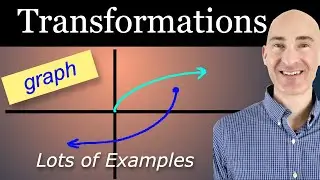 Shift, Stretch, Reflect Parent Functions by Identifying Transformations and Graph