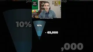 Are YOU in the TOP 1%?! | Ankur Warikoo 