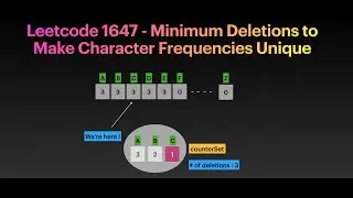 Leetcode 1647 ( Minimum Deletions to Make Character Frequencies Unique)