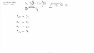 Grammar Production Rules for a Pushdown Automaton Transition