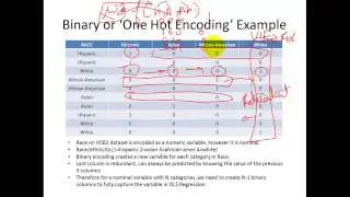 6. Using Nominal Variables in Linear Regression