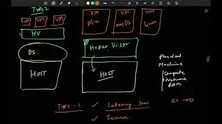 What is Virtualization? A Beginner's Guide (Hindi)