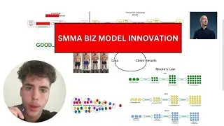 SMMA Business Model Innovation: Leverage Network Effects