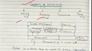 Components of Sensor node - lecture 19/ IOT