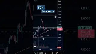Тон ускоряется. ton coin технический анализ 