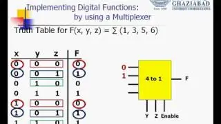 Boolean function implementation using multiplexer