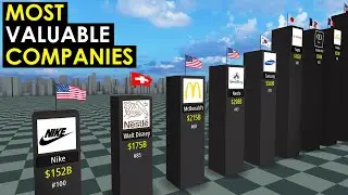 MOST Valuable Companies in the World 2024 💵