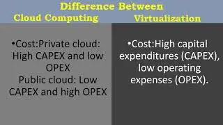 Difference between Cloud Computing vs Virtualization