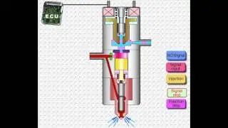 Впрыск топлива форсункой