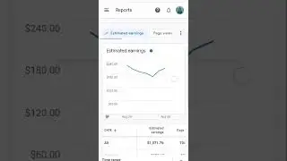 😳$5K Google AdSense Earning Proof 2025 