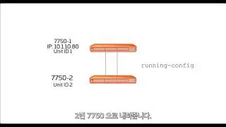 Ruckus ICX Stack - 한국어