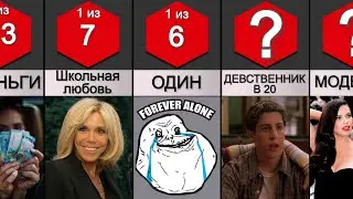 Сравнение: Любовь и Отношения