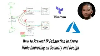 How to Prevent IP Exhaustion in Azure While Improving on Network Security and Design in the Cloud