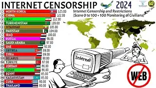 Top 20 Countries With Most Censored Internet